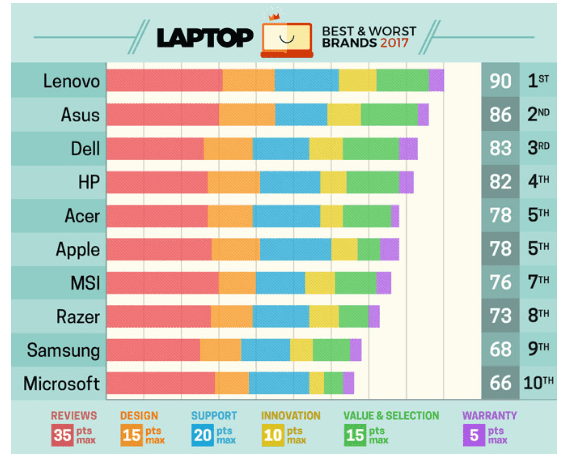 mereklaptopterbaikdanterburuk2017